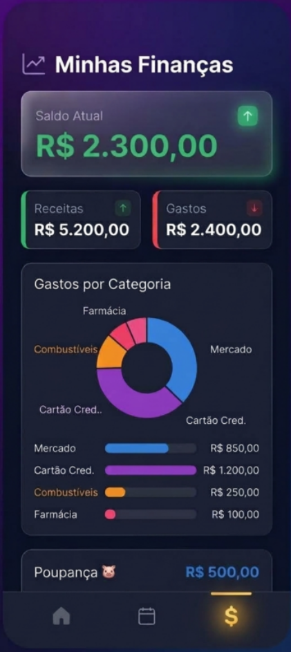 Gráficos & Finanças